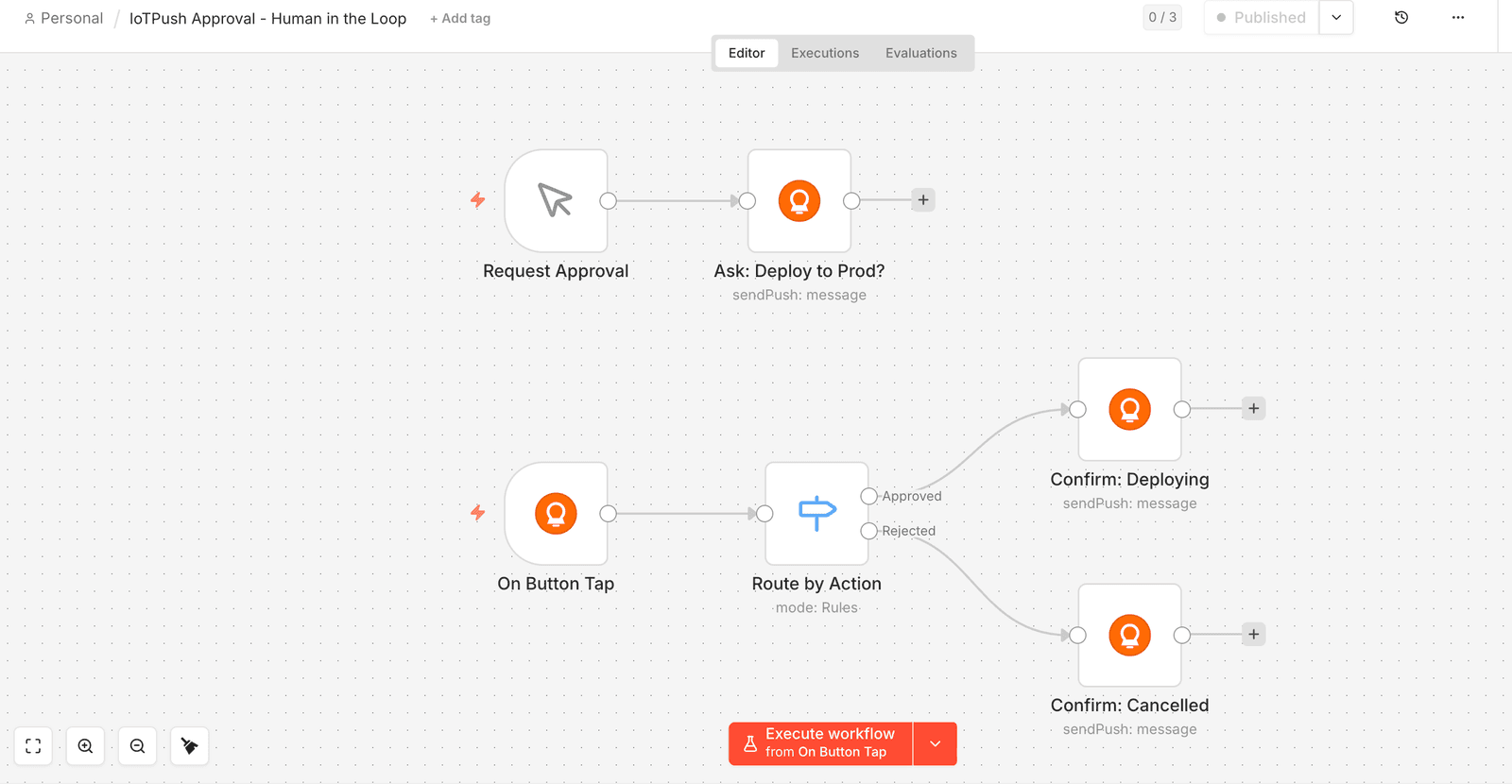 n8n canvas showing the IoTPush approval workflow: Request Approval to Ask Deploy to Prod, and On Button Tap to Route by Action to Confirm Deploying or Confirm Cancelled